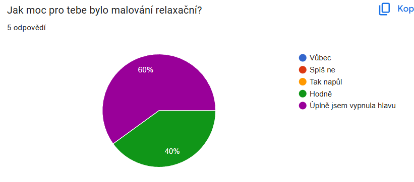 Workshop malování akrylem s tématem ZÁPAD SLUNCE