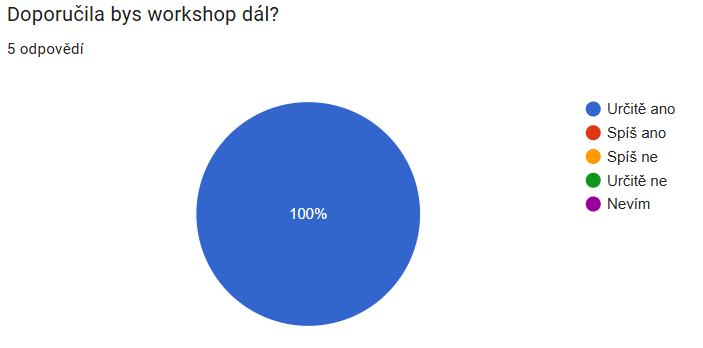Workshop Linoryt pro začátečníky II.