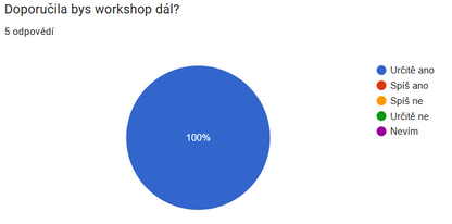 Workshop Linoryt pro začátečníky II.